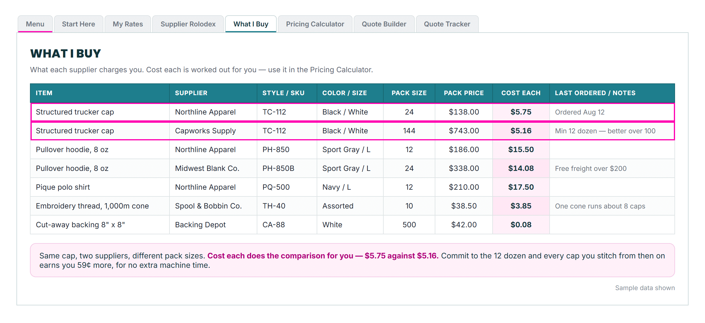 The What I Buy tab, comparing the same cap from two suppliers